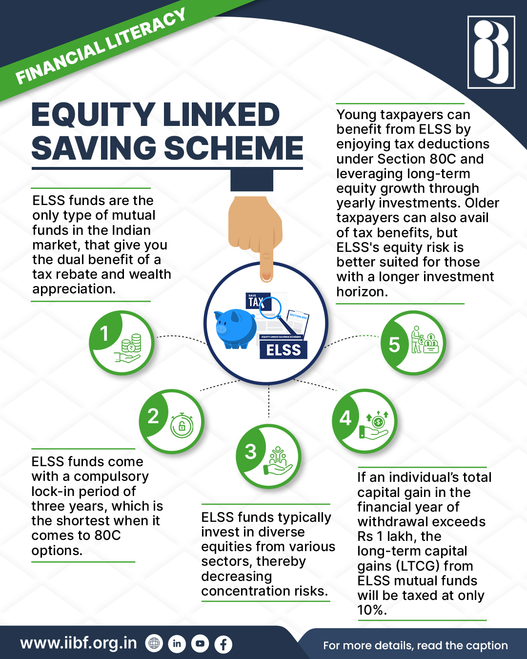 Financial Literacy